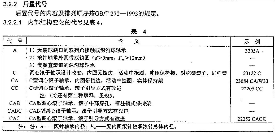 轴承22222CA/W33与22222CC/W33有什么区别