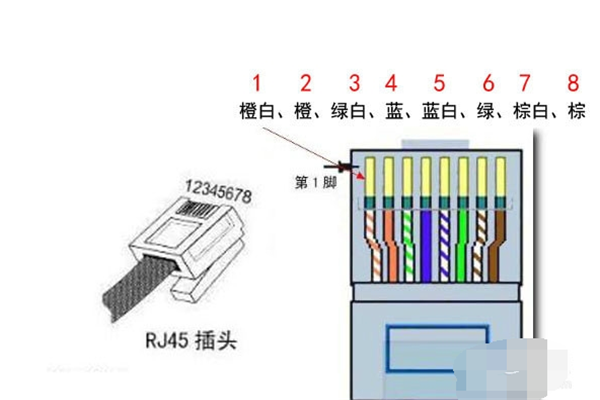 两台电脑直连的网线线序排列是怎样的？