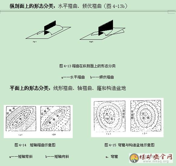 褶曲的形态分类