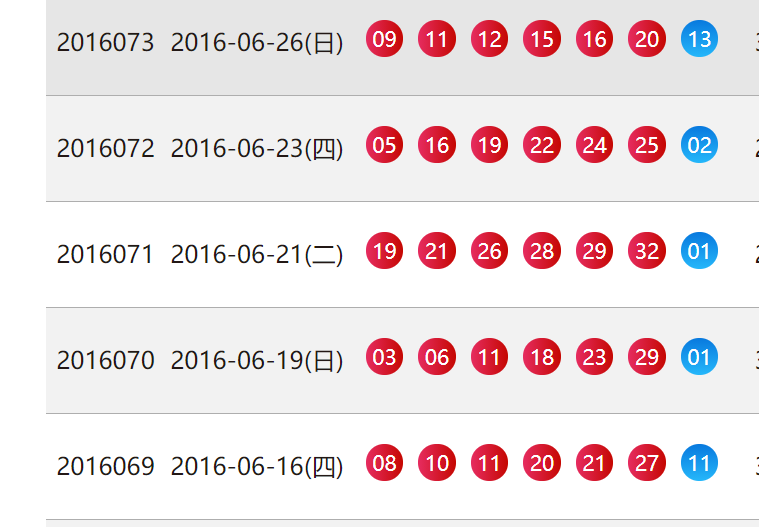 双色球开奖结果查询2016073期