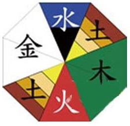 哪五种木质手串代表五行说