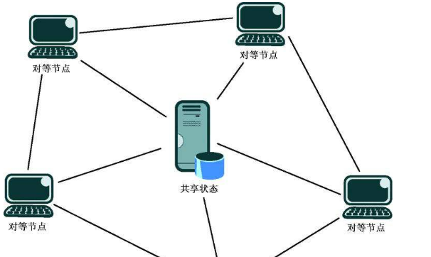 与服务器的连接断开是什么意思啊