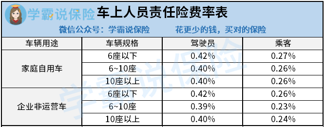 买100万的车险，一年要交多少钱？