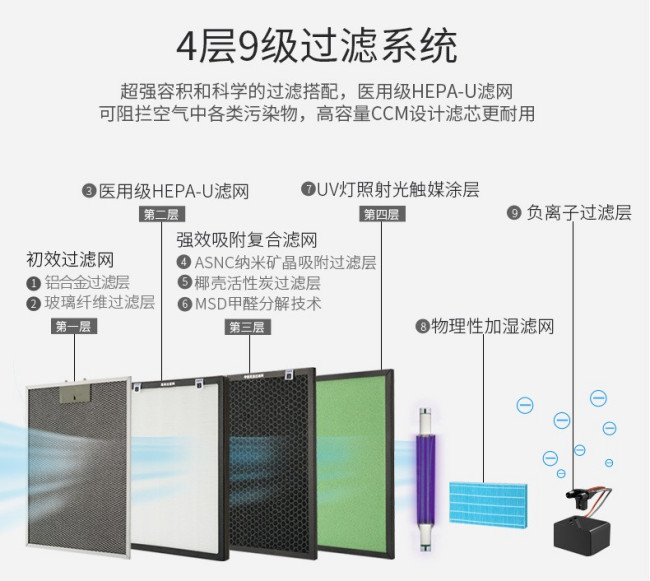 空气净化器的CADR值到底是什么意思？还有空气净化器如何选择？