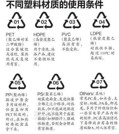 塑料杯底部的数字