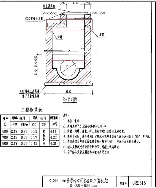 市政检查井里面的流槽是什么