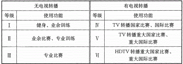 什么是羽毛球场地专用灯光