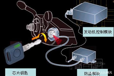 发动机电子防盗有用吗？