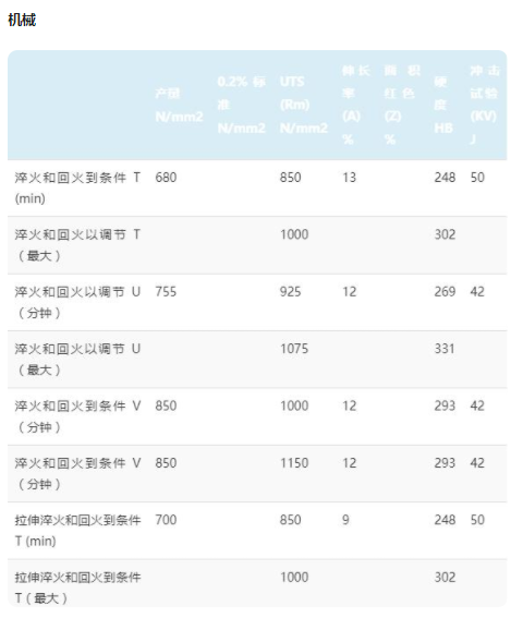 EN24相对中国钢材牌号是什么?