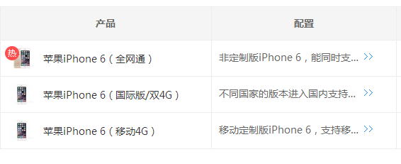 iphone6可以用电信的卡吗