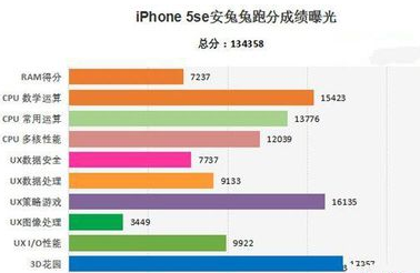 iphone5S和iphone SE的区别