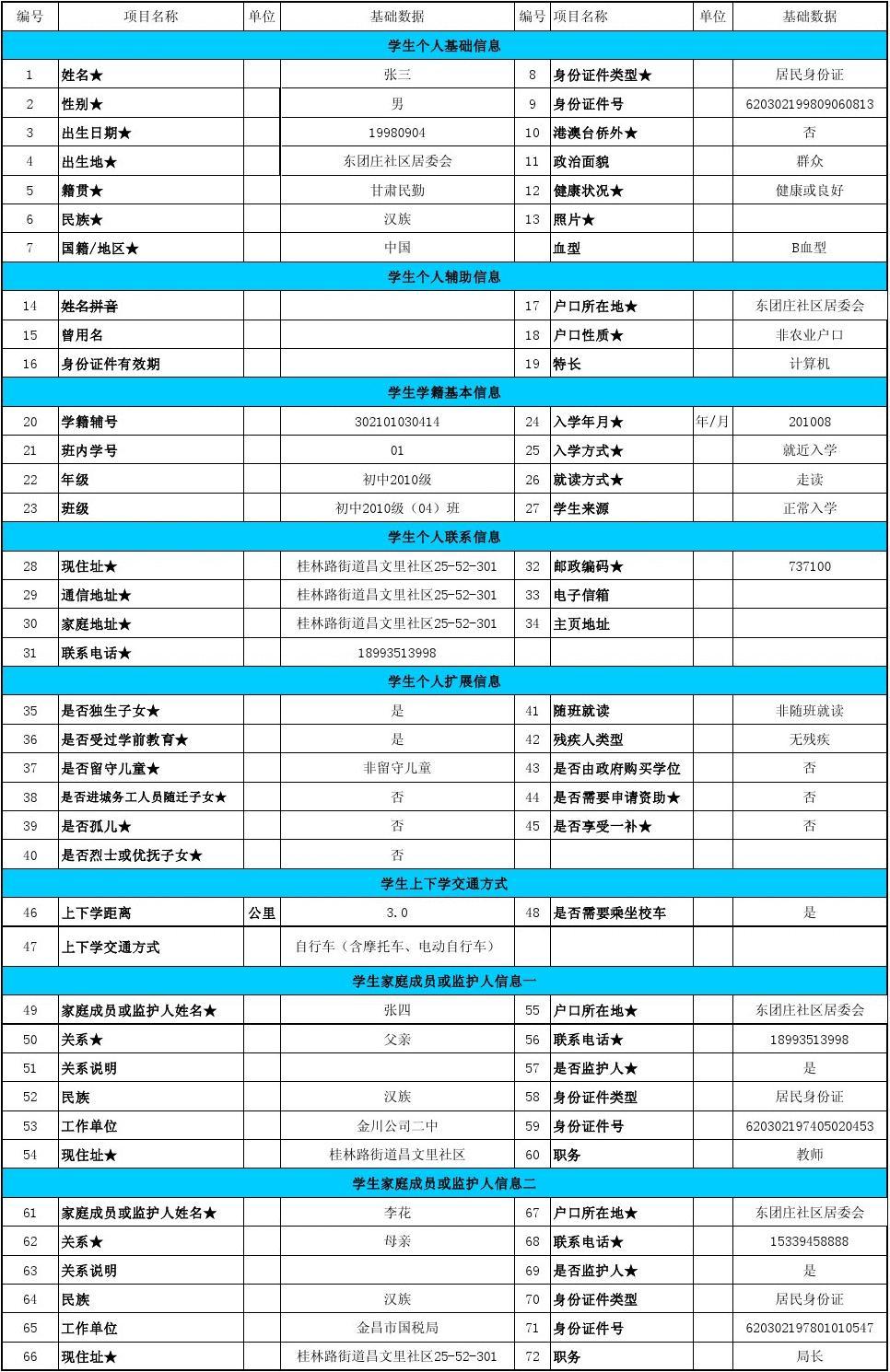 学生基本信息表中的出生地的行政区划代码怎么填