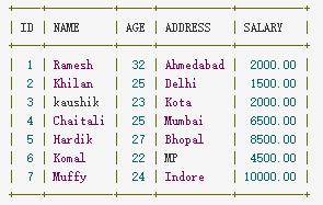 sql truncate table 怎么用