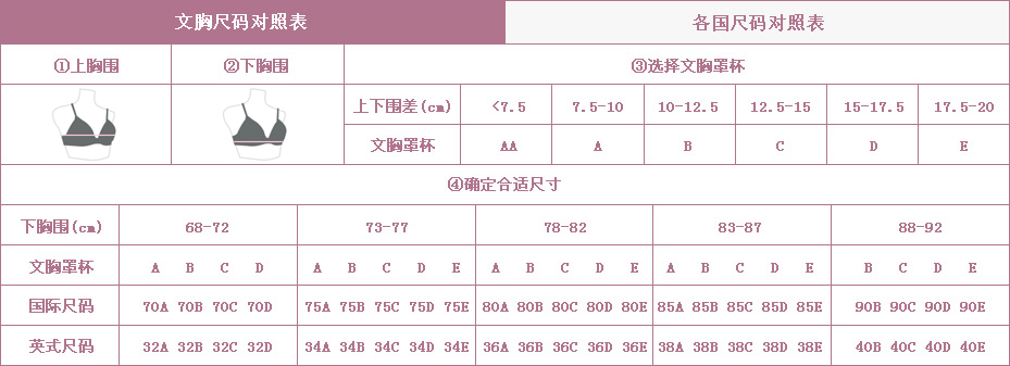 内衣文胸尺码怎么看？