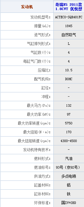 奇瑞E5自动挡发动机怎么样