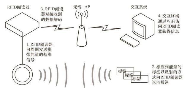 发动机电子防盗有用吗？