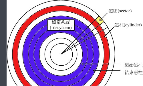 电脑硬盘分区大小多少才合理