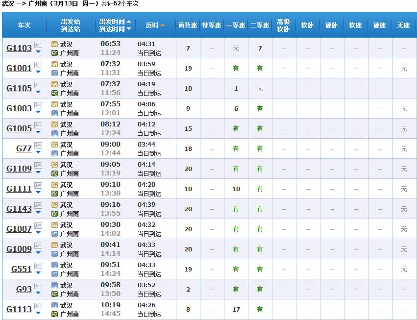 武汉到广州的动车全程需要几小时？