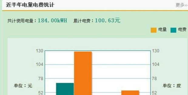 95598电费网上查询密码是多少