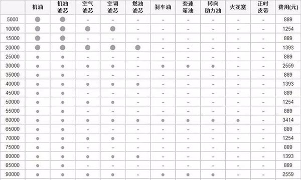 涡轮增压发动机与自然吸气发动机相比，保养费用如何？