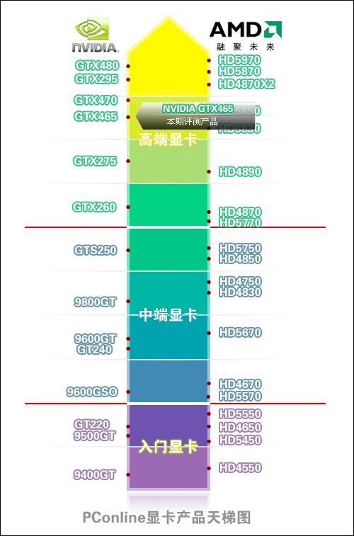 显卡芯片排名