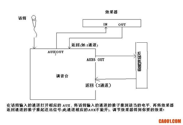 调音台怎么连接啸叫抑制器