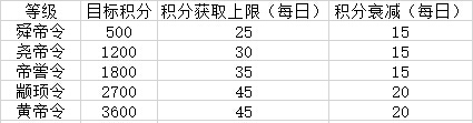 qq华夏三皇五帝令怎么激活