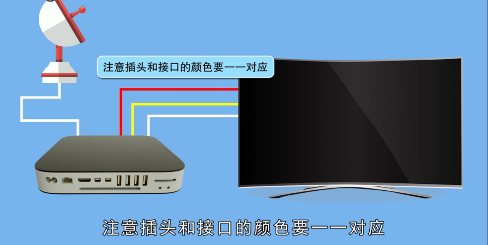 数字电视如何安装