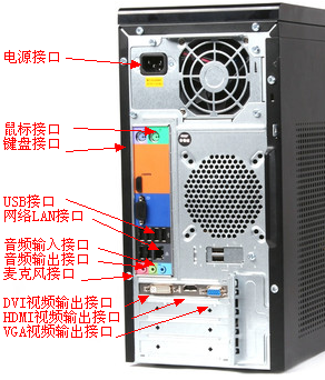 电脑主机后面的那些插孔，分别是插什么的