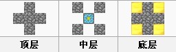 我的世界手机版(pe)怎样去地狱，求图。。。