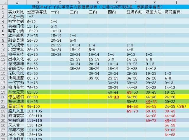 九阴真经寒冰真气19层是什么实力？请再说一下九阴真经实力表