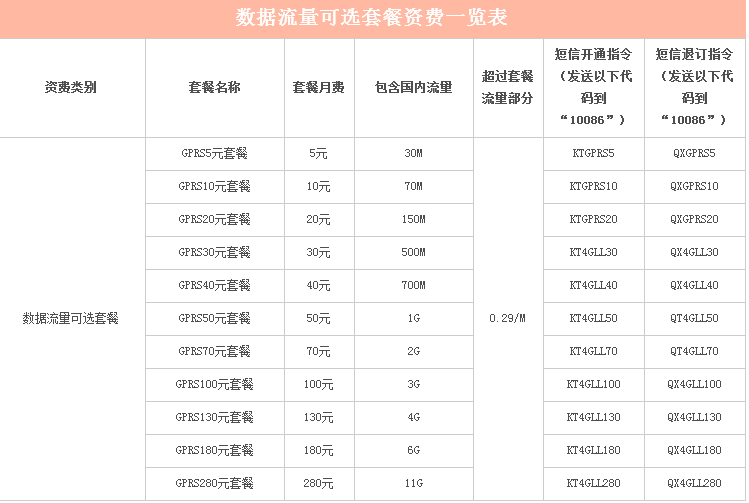 移动流量数据包月套餐怎么开，有哪几种