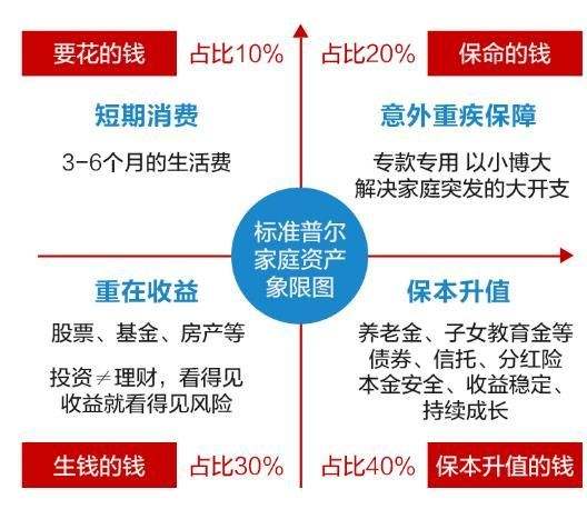 年轻人应该怎么理财？