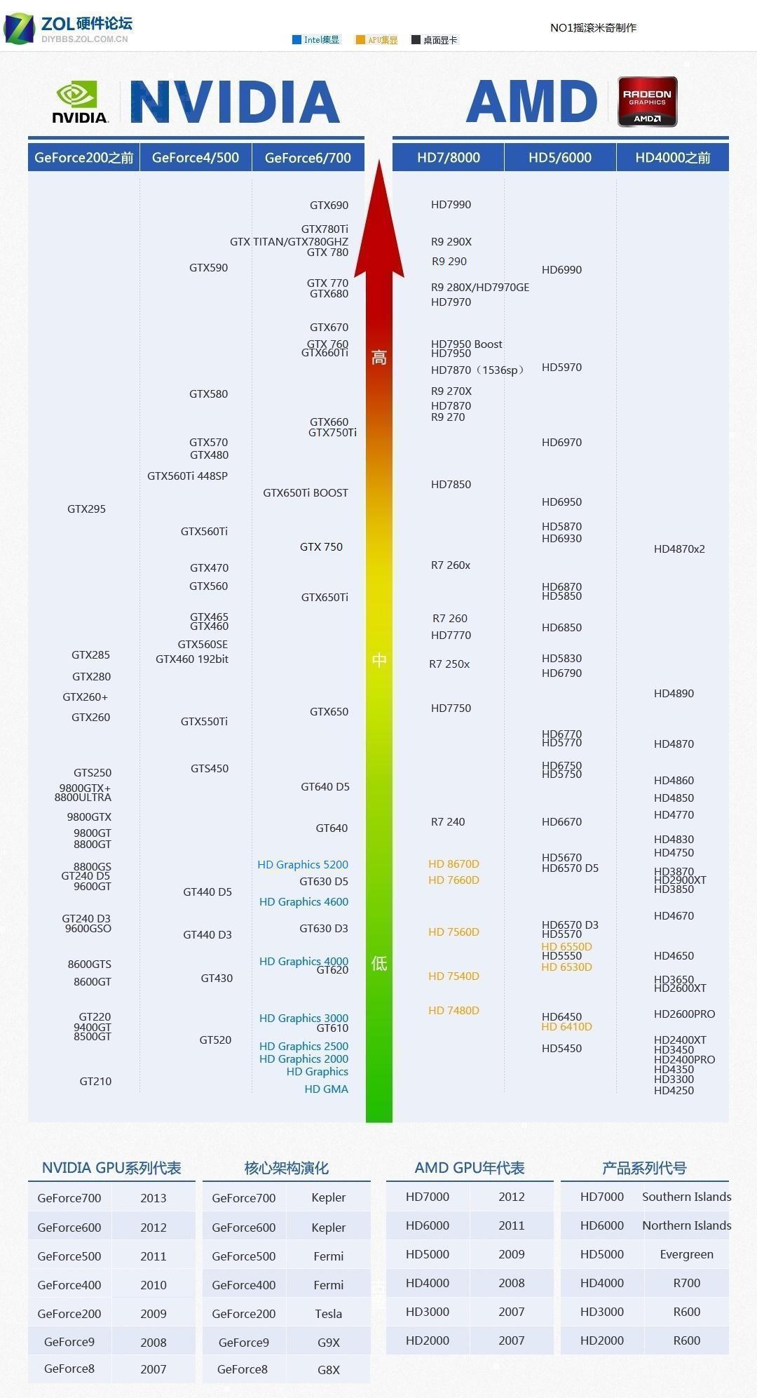 怎么看电脑配置好坏