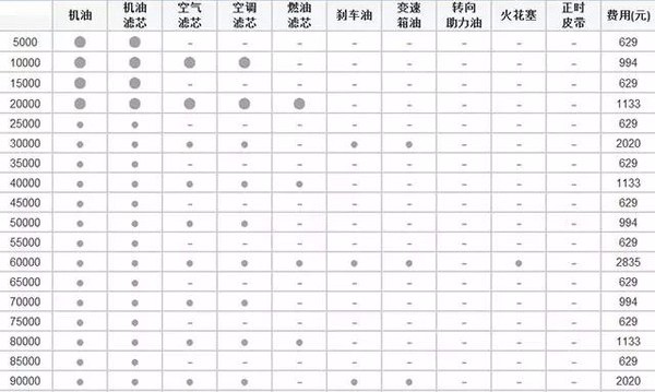 涡轮增压发动机与自然吸气发动机相比，保养费用如何？