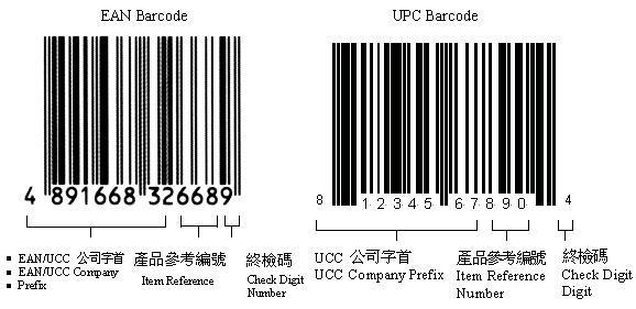 企业进出口代码是企业海关代码吗？