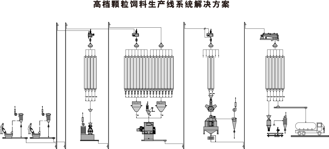 饲料加工工艺流程