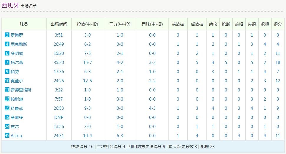 奥运女子篮球冠亚军决赛北京时间什么时候开始