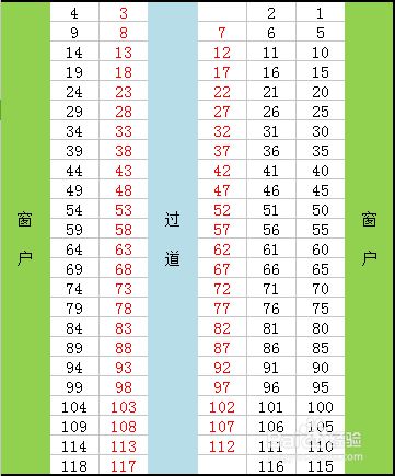 z字头火车的座位分布表是怎样的？