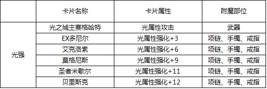 DNF精神卡片精神宝珠有哪些？