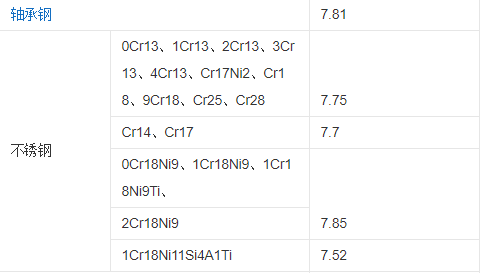 钢材的密度是多少