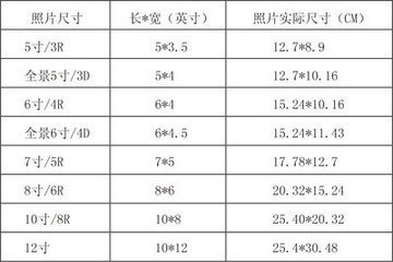 2寸照片是多少厘米?