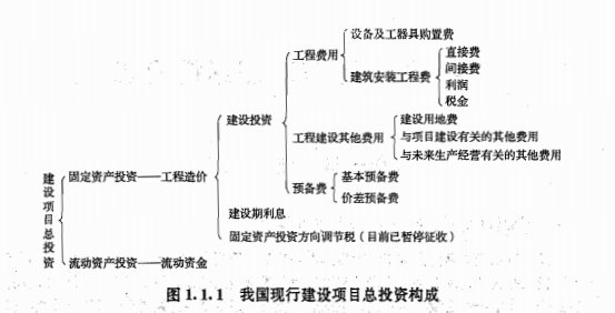 价差预备费的来自计算公式是如何推导出来的?细善划较