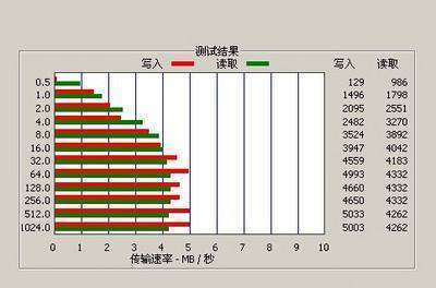 bps是什么单位？是什么意思/