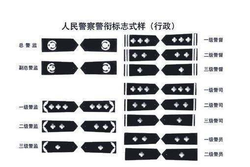 一级警司是什试眼么级别？可以说得通俗一点吗？