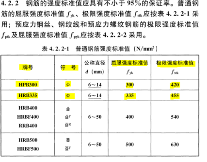 一级钢范住等妒筋符号，一级钢筋和二级钢筋的区别