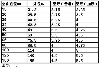 热镀锌钢管的来自国标厚度