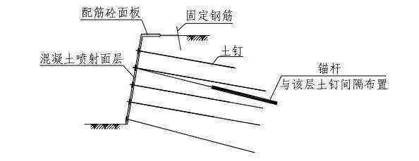 土钉与锚杆的区别