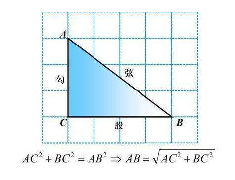 知道三六硫德育多角形的两边求第三边，怎么求