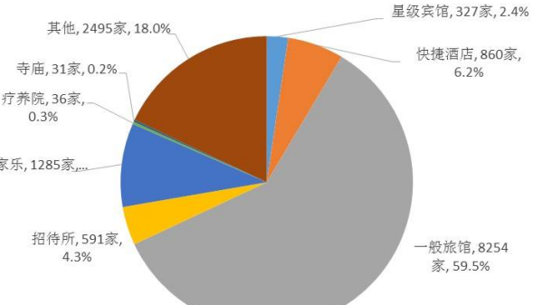 单位类别怎么填？